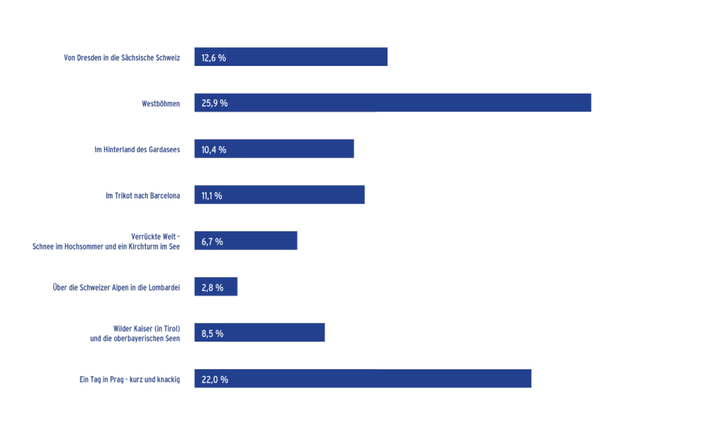 Expedition_Statistik1